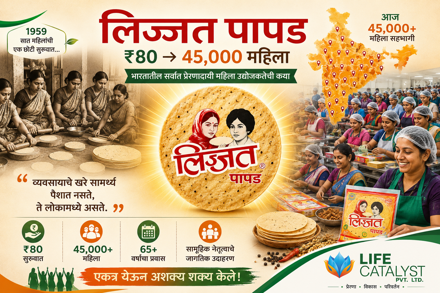 लिज्जत पापड : सात महिलांपासून 45,000 महिलांपर्यंतचा अद्भुत प्रवास
