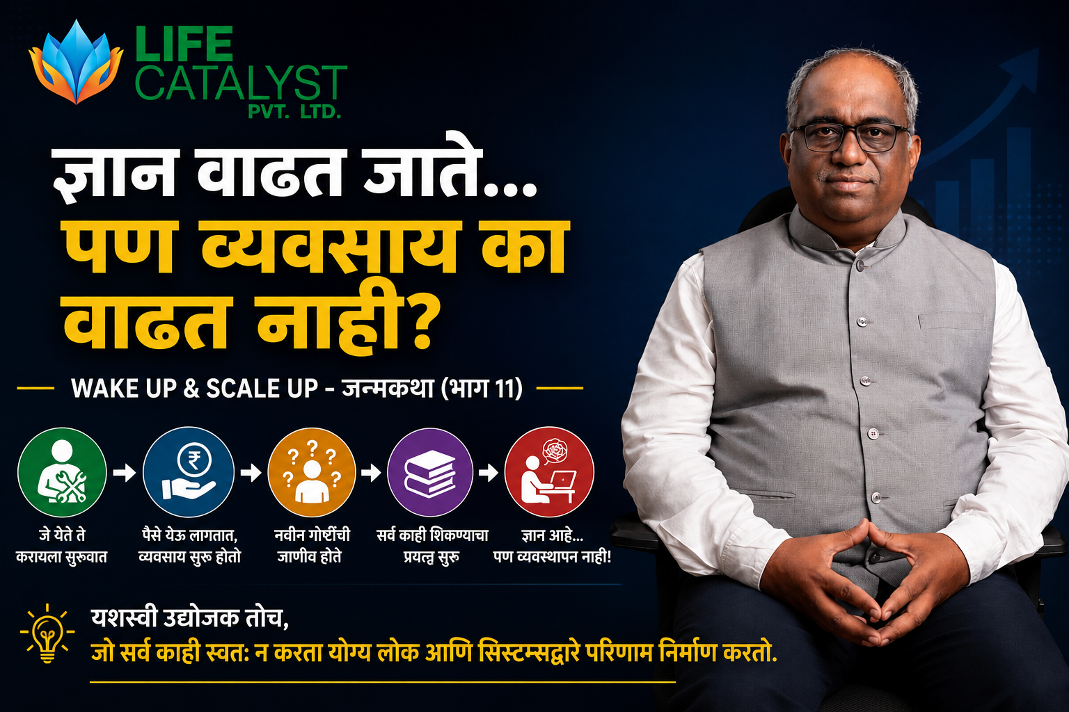 Wake Up & Scale Up – जन्मकथा (भाग 11) ज्ञान वाढत जाते... पण व्यवसाय का वाढत नाही?